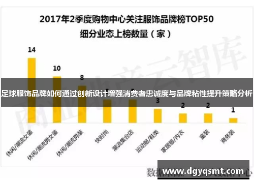 足球服饰品牌如何通过创新设计增强消费者忠诚度与品牌粘性提升策略分析