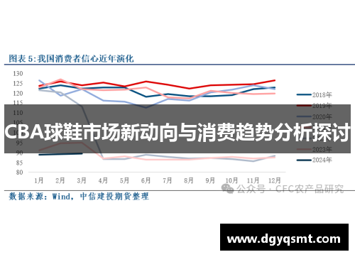 CBA球鞋市场新动向与消费趋势分析探讨